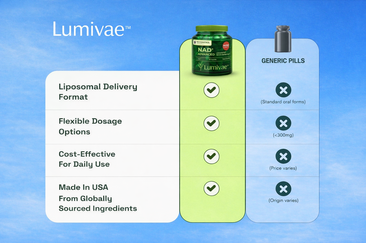 Lumivae™ Cellular Revive