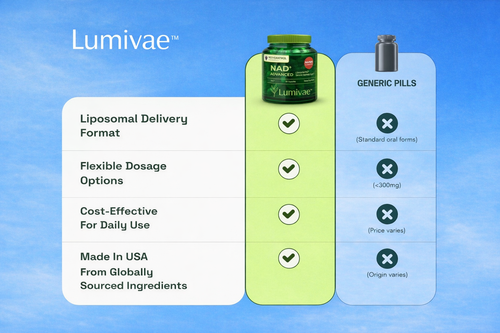 Lumivae™ Cellular Revive